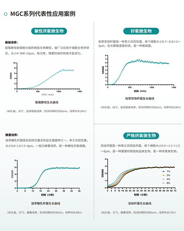 微生物生長(zhǎng)曲線(xiàn)分析儀